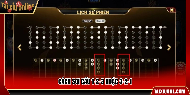 Phương pháp phân tích Cầu 1-2-3 hoặc 3-2-1